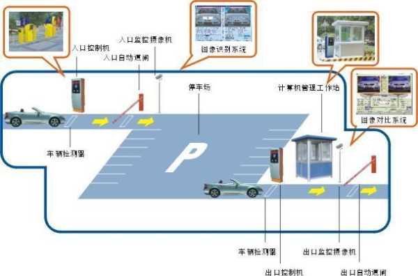 智能停车场管理系统有哪些,停车场管理系统怎么操作-第3张图片-安保之家 智能停车场管理系统有哪些,停车场管理系统怎么操作-第3张图片-安保之家
