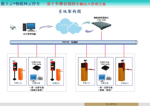 智能停车场管理系统有哪些,停车场管理系统怎么操作-第2张图片-安保之家 智能停车场管理系统有哪些,停车场管理系统怎么操作-第2张图片-安保之家