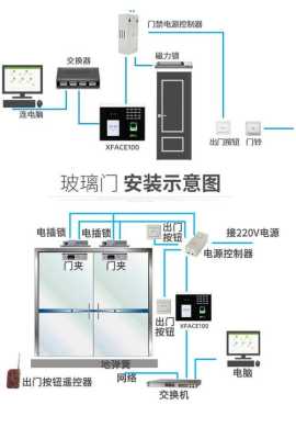 中控门禁怎么样(门禁中控是什么意思)-第3张图片-安保之家 中控门禁怎么样(门禁中控是什么意思)-第3张图片-安保之家