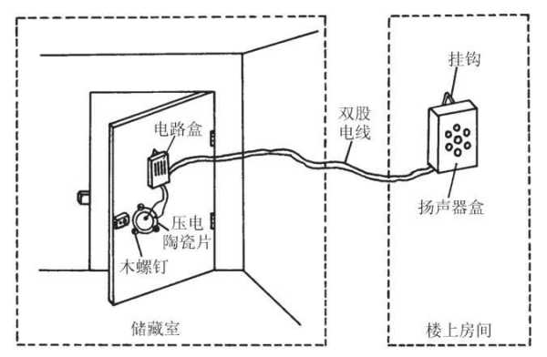 门警报器怎么安装(门警报器原理)-第2张图片-安保之家 门警报器怎么安装(门警报器原理)-第2张图片-安保之家