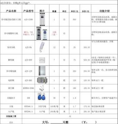 楼宇对讲利润怎么样,楼宇对讲利润怎么样计算-第3张图片-安保之家 楼宇对讲利润怎么样,楼宇对讲利润怎么样计算-第3张图片-安保之家