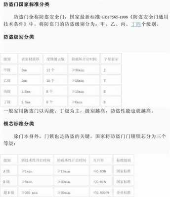 防盗门是怎么分级的(防盗门防火等级划分标准)-第2张图片-安保之家 防盗门是怎么分级的(防盗门防火等级划分标准)-第2张图片-安保之家