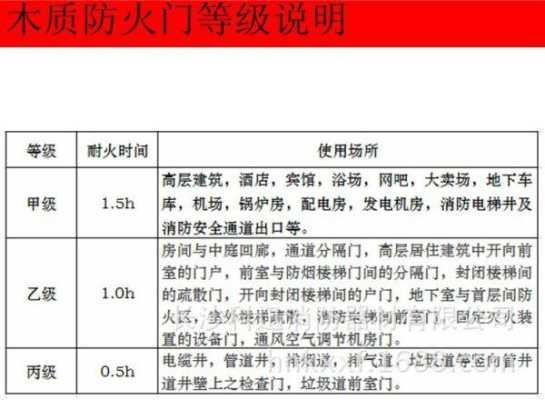 防盗门是怎么分级的(防盗门防火等级划分标准)-第1张图片-安保之家 防盗门是怎么分级的(防盗门防火等级划分标准)-第1张图片-安保之家