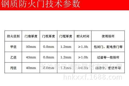 防盗门是怎么分级的(防盗门防火等级划分标准)-第3张图片-安保之家 防盗门是怎么分级的(防盗门防火等级划分标准)-第3张图片-安保之家
