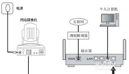 路由器怎么连接监控录像(怎么把路由器变成录像机)-第1张图片-安保之家 路由器怎么连接监控录像(怎么把路由器变成录像机)-第1张图片-安保之家