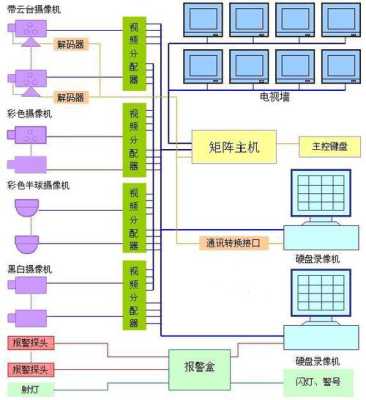如何用矩阵连接硬盘录像机,监控系统的构建原理是什么,都需要什么设备进行连接,都需要什么设备进行传输,硬盘录像机怎么连接矩阵机-第3张图片-安保之家 如何用矩阵连接硬盘录像机,监控系统的构建原理是什么,都需要什么设备进行连接,都需要什么设备进行传输,硬盘录像机怎么连接矩阵机-第3张图片-安保之家