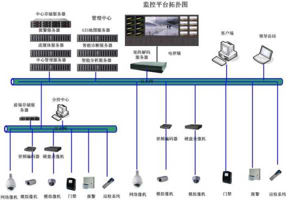 如何用矩阵连接硬盘录像机,监控系统的构建原理是什么,都需要什么设备进行连接,都需要什么设备进行传输,硬盘录像机怎么连接矩阵机-第2张图片-安保之家 如何用矩阵连接硬盘录像机,监控系统的构建原理是什么,都需要什么设备进行连接,都需要什么设备进行传输,硬盘录像机怎么连接矩阵机-第2张图片-安保之家