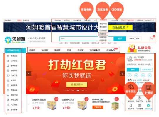 河姆渡电子商务怎么样(河姆渡电商平台怎么样)-第2张图片-安保之家 河姆渡电子商务怎么样(河姆渡电商平台怎么样)-第2张图片-安保之家