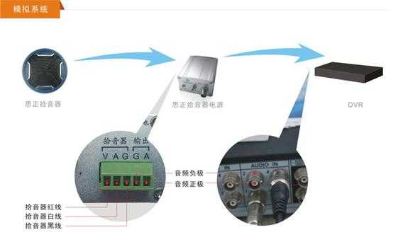 监控怎么装拾音器(监控电源盒如何接拾音器)-第2张图片-安保之家 监控怎么装拾音器(监控电源盒如何接拾音器)-第2张图片-安保之家