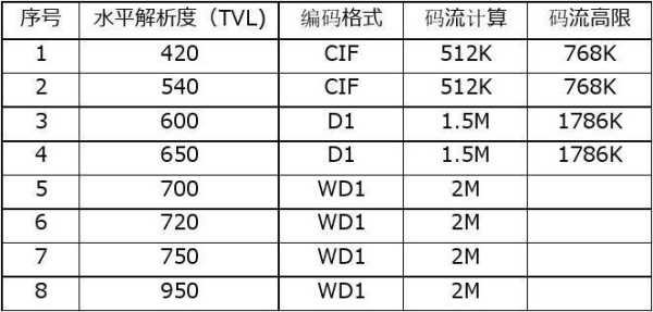 怎么看摄像机码流(海康硬盘录像机里的码流参数)-第2张图片-安保之家 怎么看摄像机码流(海康硬盘录像机里的码流参数)-第2张图片-安保之家