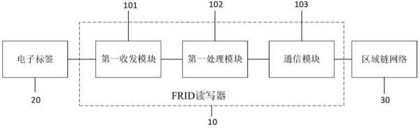 生产编码怎么做的,rfid怎么做-第3张图片-安保之家 生产编码怎么做的,rfid怎么做-第3张图片-安保之家