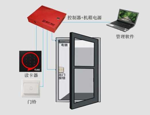 如何解除门禁报警，门禁怎么关掉报警功能-第2张图片-安保之家