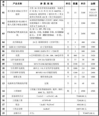 安装监控怎么收费(安装监控怎么收费标准)-第3张图片-安保之家 安装监控怎么收费(安装监控怎么收费标准)-第3张图片-安保之家