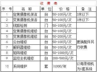 安装监控怎么收费(安装监控怎么收费标准)-第2张图片-安保之家 安装监控怎么收费(安装监控怎么收费标准)-第2张图片-安保之家