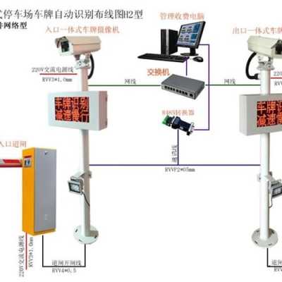 监控怎么识别车牌(监控怎么识别车牌号码的)-第3张图片-安保之家 监控怎么识别车牌(监控怎么识别车牌号码的)-第3张图片-安保之家