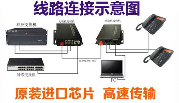 视频光端机的具体使用方法,监控光端机怎么用手机连接-第3张图片-安保之家 视频光端机的具体使用方法,监控光端机怎么用手机连接-第3张图片-安保之家