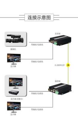 视频光端机的具体使用方法,监控光端机怎么用手机连接-第2张图片-安保之家 视频光端机的具体使用方法,监控光端机怎么用手机连接-第2张图片-安保之家