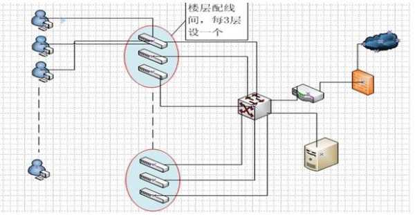 综合布线怎么计算(综合布线怎么计算长度)-第1张图片-安保之家 综合布线怎么计算(综合布线怎么计算长度)-第1张图片-安保之家