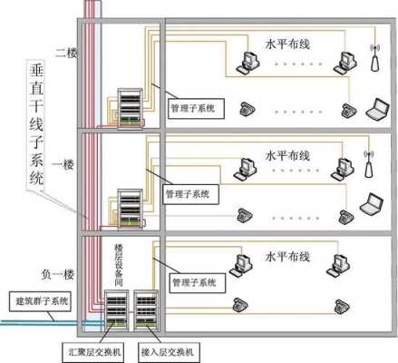 综合布线怎么计算(综合布线怎么计算长度)-第3张图片-安保之家 综合布线怎么计算(综合布线怎么计算长度)-第3张图片-安保之家