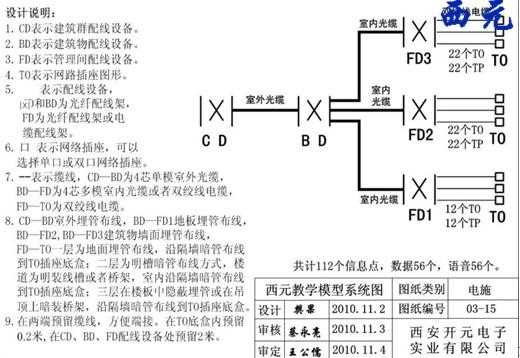 综合布线怎么计算(综合布线怎么计算长度)-第2张图片-安保之家 综合布线怎么计算(综合布线怎么计算长度)-第2张图片-安保之家