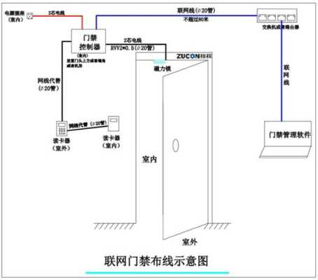门禁系统怎么布线(门禁系统怎么布线管)-第3张图片-安保之家 门禁系统怎么布线(门禁系统怎么布线管)-第3张图片-安保之家