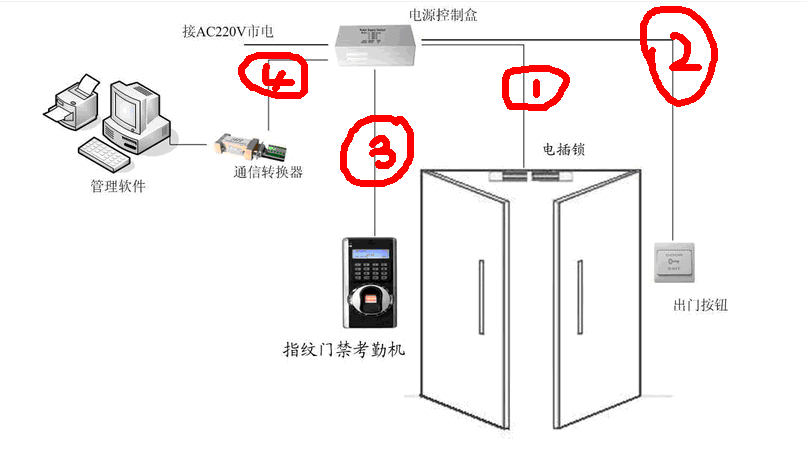 门禁系统怎么发卡(小区小门门禁怎么安装)-第3张图片-安保之家 门禁系统怎么发卡(小区小门门禁怎么安装)-第3张图片-安保之家