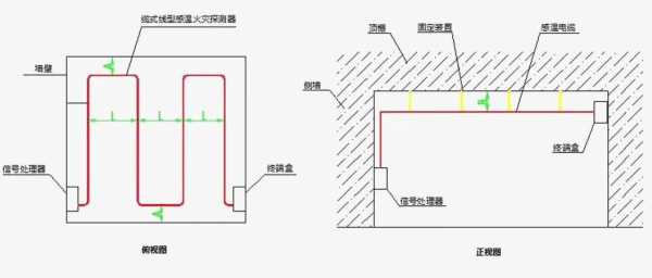 感温电缆怎么安装(感温电缆怎么安装照片)-第3张图片-安保之家 感温电缆怎么安装(感温电缆怎么安装照片)-第3张图片-安保之家