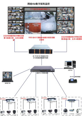 监控矩阵是什么意思,监控矩阵怎么做的-第1张图片-安保之家 监控矩阵是什么意思,监控矩阵怎么做的-第1张图片-安保之家