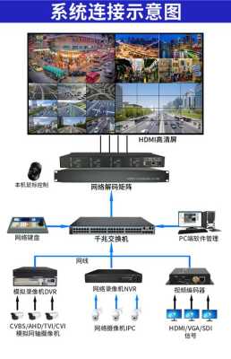 监控矩阵是什么意思,监控矩阵怎么做的-第2张图片-安保之家 监控矩阵是什么意思,监控矩阵怎么做的-第2张图片-安保之家