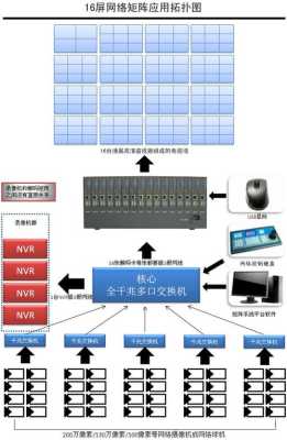 监控矩阵是什么意思,监控矩阵怎么做的-第3张图片-安保之家 监控矩阵是什么意思,监控矩阵怎么做的-第3张图片-安保之家