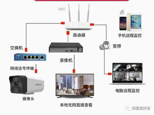 海康网络监控怎么设置(海康无线摄像头无线配置方法)-第3张图片-安保之家 海康网络监控怎么设置(海康无线摄像头无线配置方法)-第3张图片-安保之家