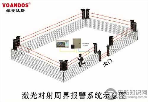 红外对射怎么布防(什么是激光对射,激光对射用途)-第3张图片-安保之家 红外对射怎么布防(什么是激光对射,激光对射用途)-第3张图片-安保之家