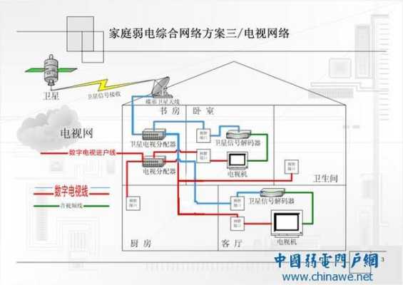 弱电工程怎么接(弱电线的接法)-第3张图片-安保之家 弱电工程怎么接(弱电线的接法)-第3张图片-安保之家