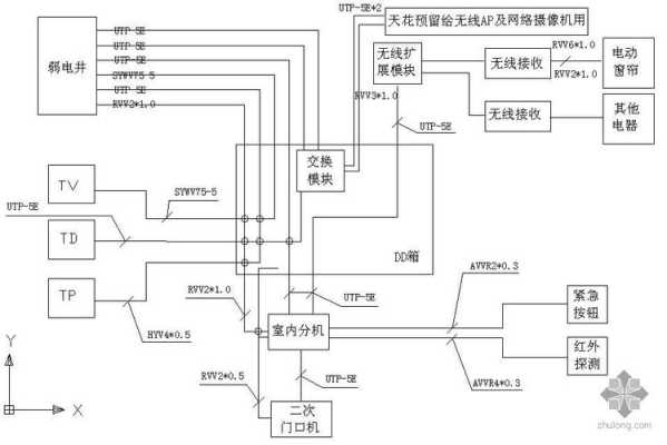 弱电工程怎么接(弱电线的接法)-第2张图片-安保之家 弱电工程怎么接(弱电线的接法)-第2张图片-安保之家