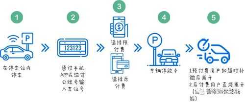 路边智能停车怎么收费(达州智慧停车收费标准)-第3张图片-安保之家 路边智能停车怎么收费(达州智慧停车收费标准)-第3张图片-安保之家