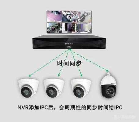 怎么调监控录像，监控器怎么调方向-第3张图片-安保之家