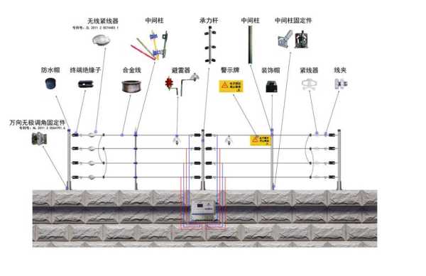 车的电子围栏正确使用方法,gps电子围栏怎么用的-第2张图片-安保之家 车的电子围栏正确使用方法,gps电子围栏怎么用的-第2张图片-安保之家