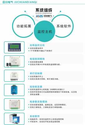 监控控制器怎么用(监控控制器怎么用的)-第3张图片-安保之家 监控控制器怎么用(监控控制器怎么用的)-第3张图片-安保之家