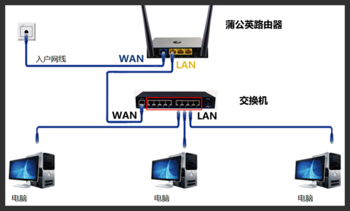 网络交换机怎么安装(无线路由器交换机如何安装)-第2张图片-安保之家 网络交换机怎么安装(无线路由器交换机如何安装)-第2张图片-安保之家