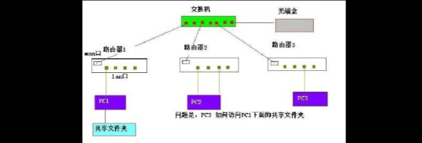 交换机怎么用,网络交换机怎么使用教程-第2张图片-安保之家 交换机怎么用,网络交换机怎么使用教程-第2张图片-安保之家