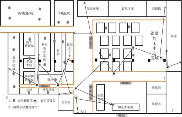 摄像头布置技巧,监控摄像头怎么布置合理-第2张图片-安保之家 摄像头布置技巧,监控摄像头怎么布置合理-第2张图片-安保之家
