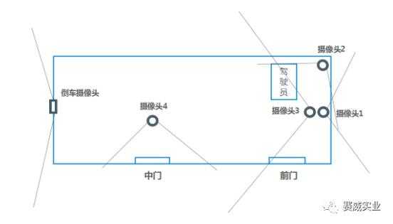 摄像头布置技巧,监控摄像头怎么布置合理-第3张图片-安保之家 摄像头布置技巧,监控摄像头怎么布置合理-第3张图片-安保之家