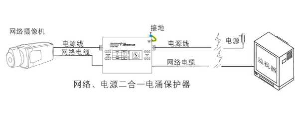 网络防雷器怎么接(防雷器如何接线)-第2张图片-安保之家 网络防雷器怎么接(防雷器如何接线)-第2张图片-安保之家