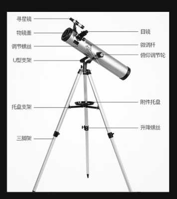 摄像机目镜怎么用(望远镜倍镜和目镜怎么安装)-第3张图片-安保之家 摄像机目镜怎么用(望远镜倍镜和目镜怎么安装)-第3张图片-安保之家