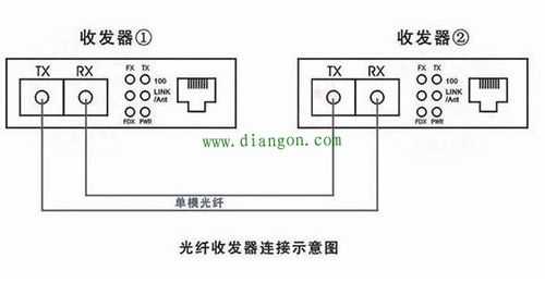 光纤收发器怎么连(光纤收发器怎么连接路由器)-第3张图片-安保之家 光纤收发器怎么连(光纤收发器怎么连接路由器)-第3张图片-安保之家