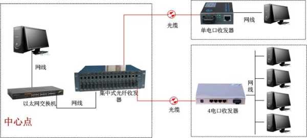 光纤收发器怎么配对(光纤收发器怎么配对使用)-第2张图片-安保之家 光纤收发器怎么配对(光纤收发器怎么配对使用)-第2张图片-安保之家