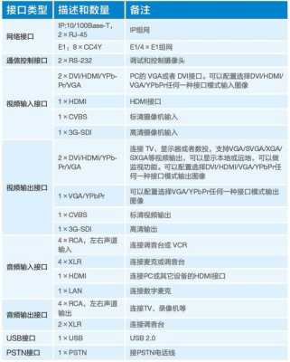 中兴t800怎么设置(中兴T800怎么设置音频延时)-第2张图片-安保之家 中兴t800怎么设置(中兴T800怎么设置音频延时)-第2张图片-安保之家