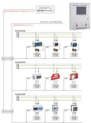 配电箱里火灾探测器怎么接线,缆式线型感温火灾探测器怎么接线-第3张图片-安保之家 配电箱里火灾探测器怎么接线,缆式线型感温火灾探测器怎么接线-第3张图片-安保之家