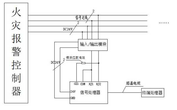 配电箱里火灾探测器怎么接线,缆式线型感温火灾探测器怎么接线-第2张图片-安保之家 配电箱里火灾探测器怎么接线,缆式线型感温火灾探测器怎么接线-第2张图片-安保之家
