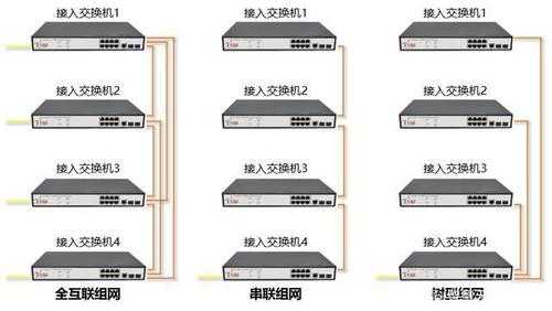 网络汇聚交换机怎么接,汇聚交换机怎么用的-第2张图片-安保之家 网络汇聚交换机怎么接,汇聚交换机怎么用的-第2张图片-安保之家